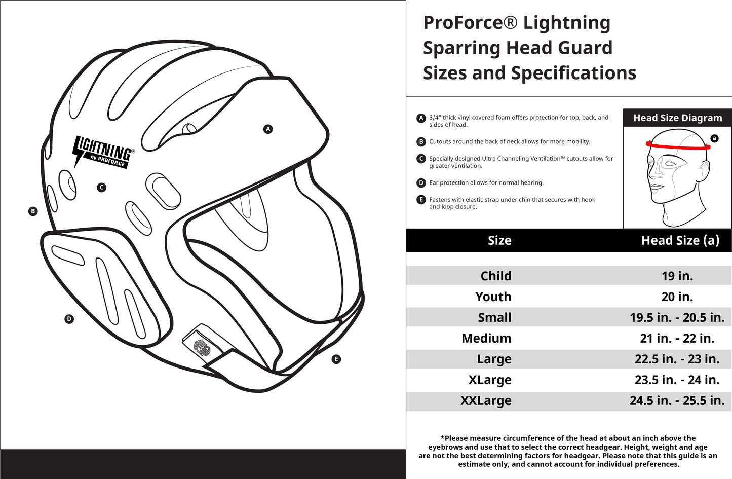 ProForce sporting goods ProForce Lighting 5 Piece Sparring Gear Combo Set BLUE