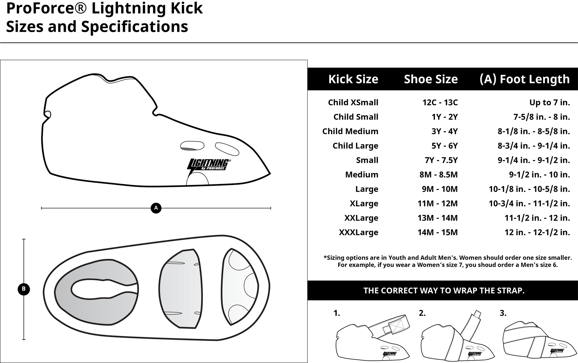 ProForce Sporting Goods ProForce Lighting 7 Piece Sparring Gear Combo Set