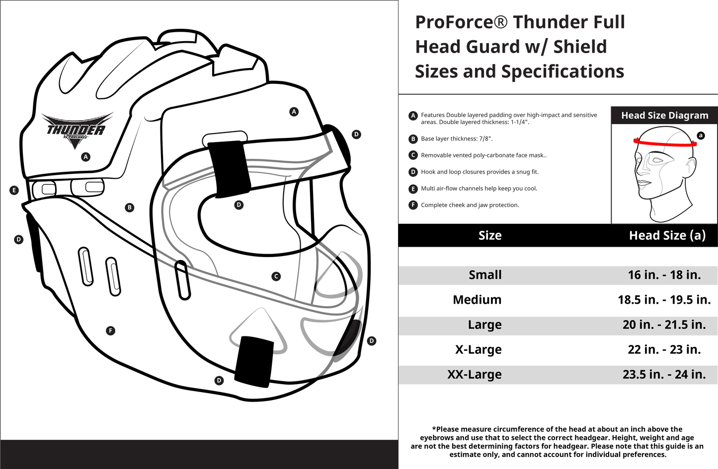 ProForce sporting goods ProForce Lighting 5 Piece Sparring Gear Combo Set BLUE Full head  face mask