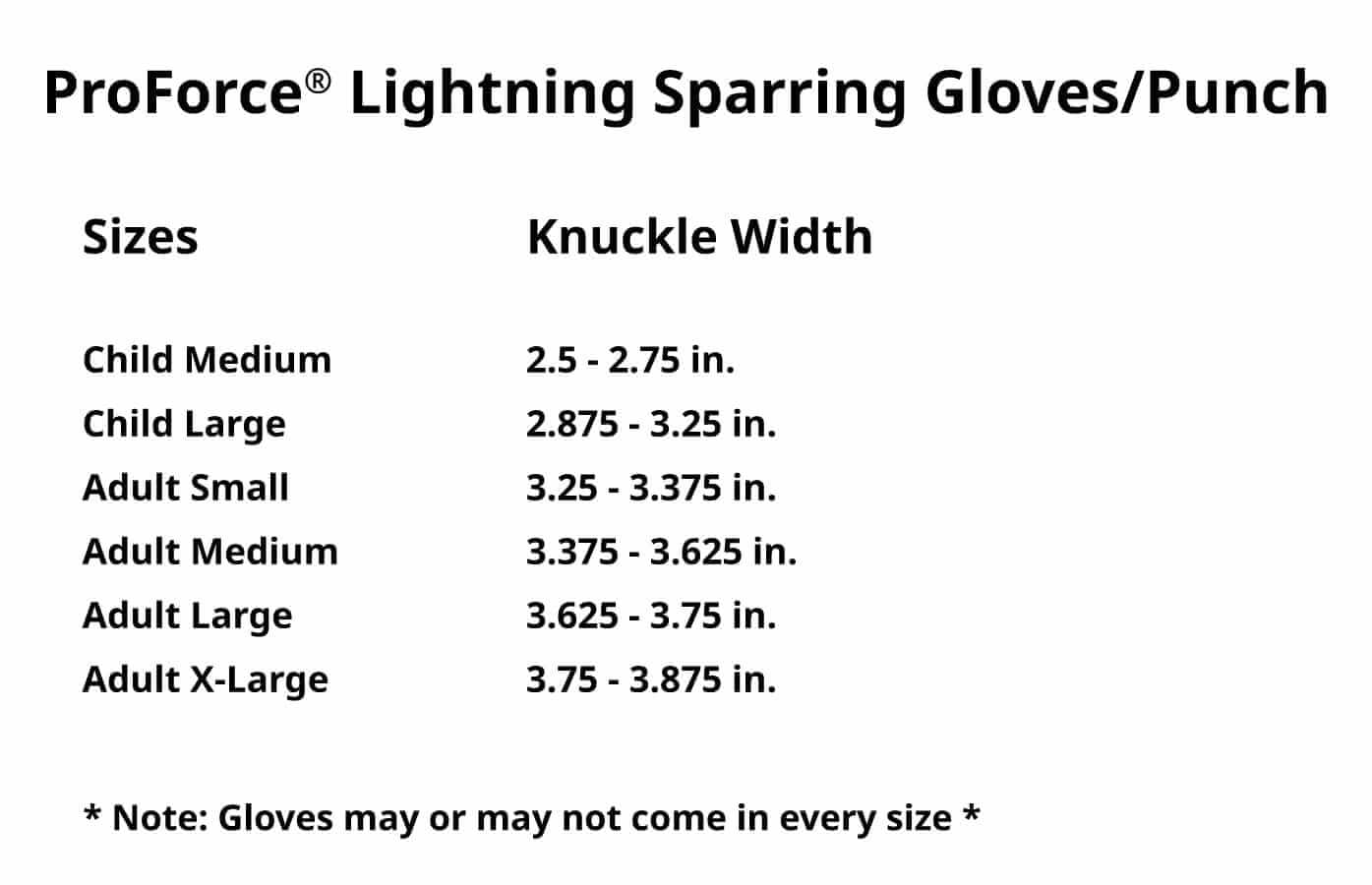 ProForce sporting goods ProForce Lighting 5 Piece Sparring Gear Combo Set BLACK